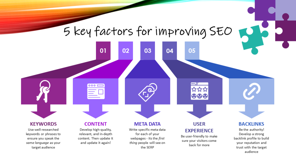 5 key factors for improving SEO